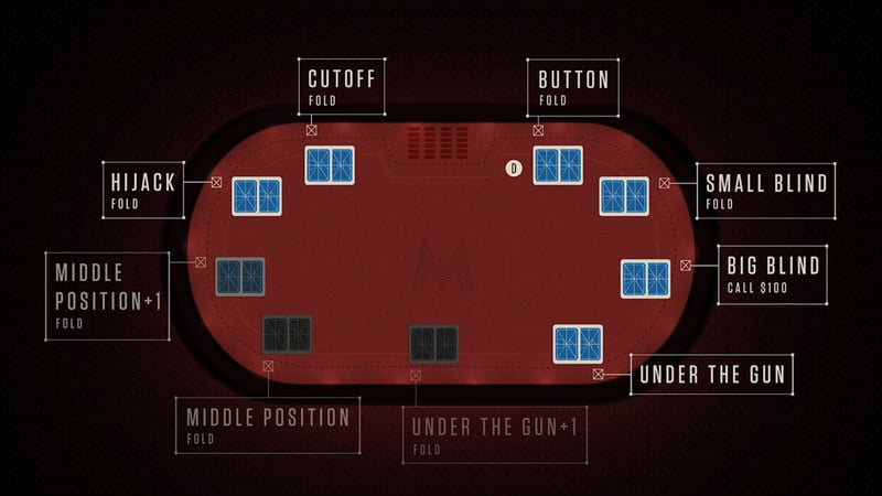 Button position in poker lingo